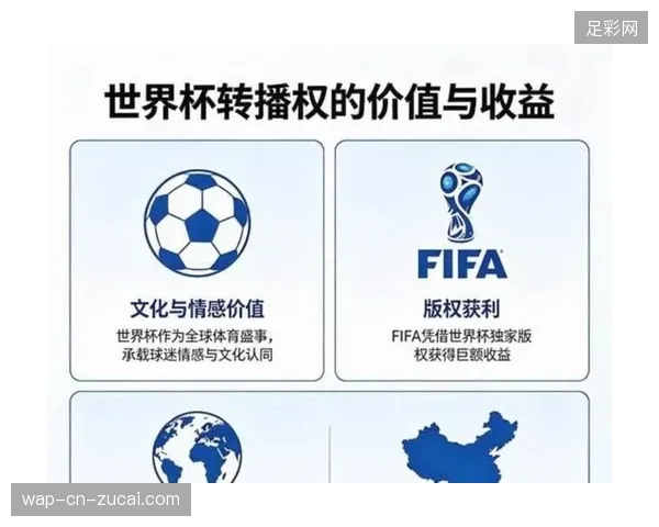 FIFA全球合作伙伴权益渗透率跌破临界点，赞助商正收回溢价定价权